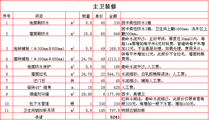 装修价格预算120平方_问道电精强化公式表_20万装修预算表150平方