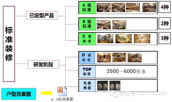 精装修，我们万科是这么管理滴！