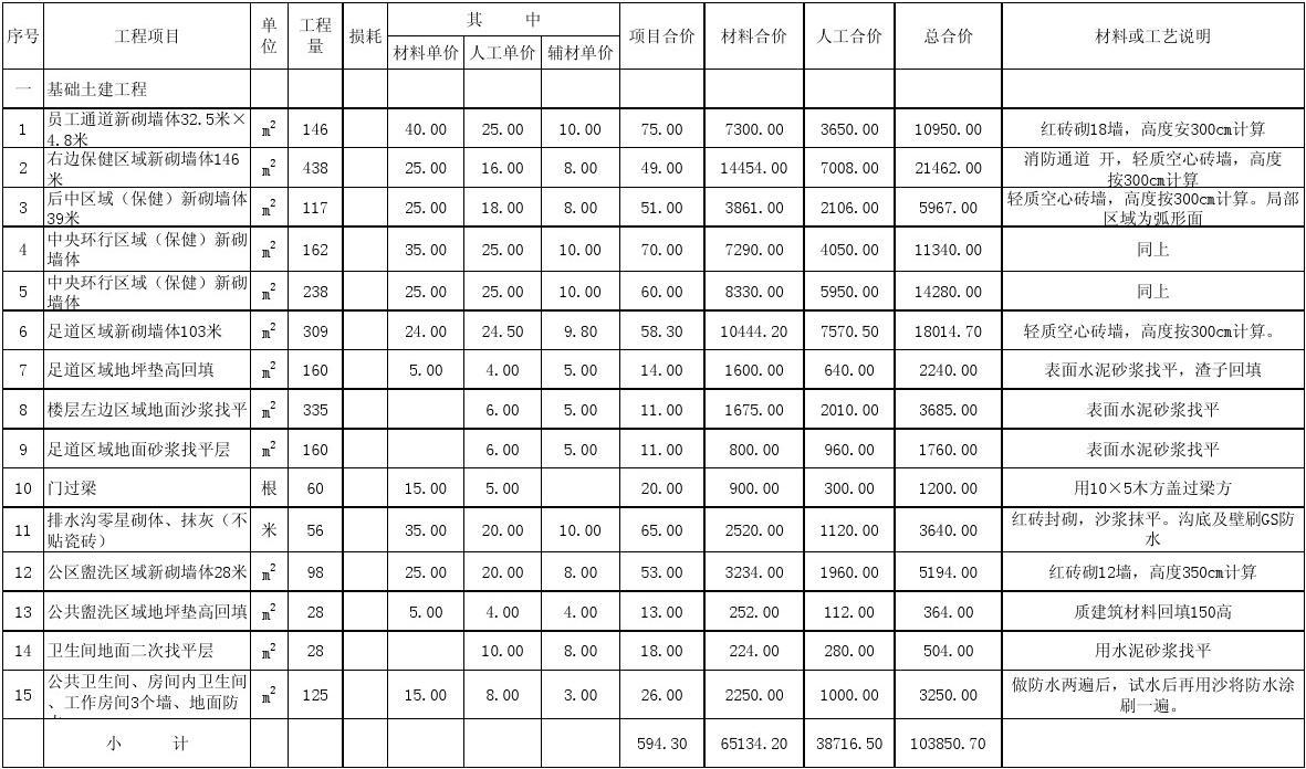 室内材料预算_53万室内装修预算表_装修价格预算