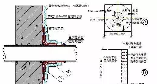 装修侧墙防水_钻墙孔机的防水罩_侧墙 吸音怎么做