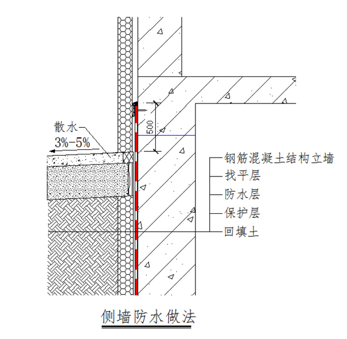装修侧墙防水_地下室采光井侧墙应高出室外地面多少_箱涵侧墙沥青防水