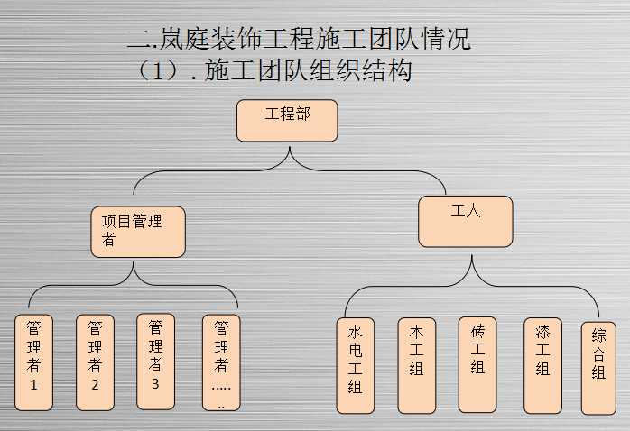 装修瓦工施工工艺_装修德国施工工艺_室内装修各工种施工工艺问答