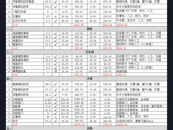 85平装修大概多少钱