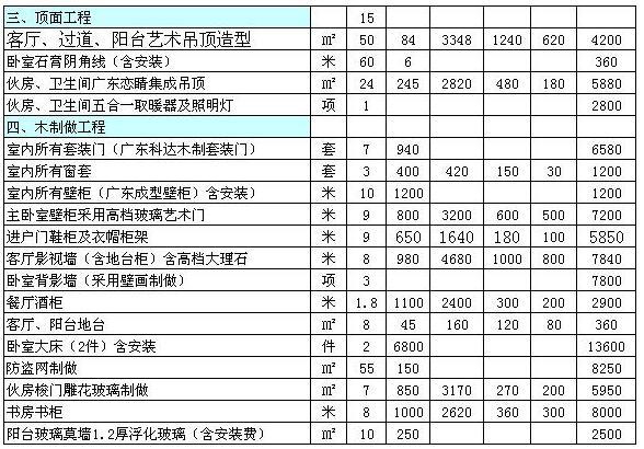 85平装修大概多少钱