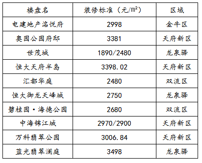 南京木工装修清单_长沙木工装修招聘_长沙装修木工价格表