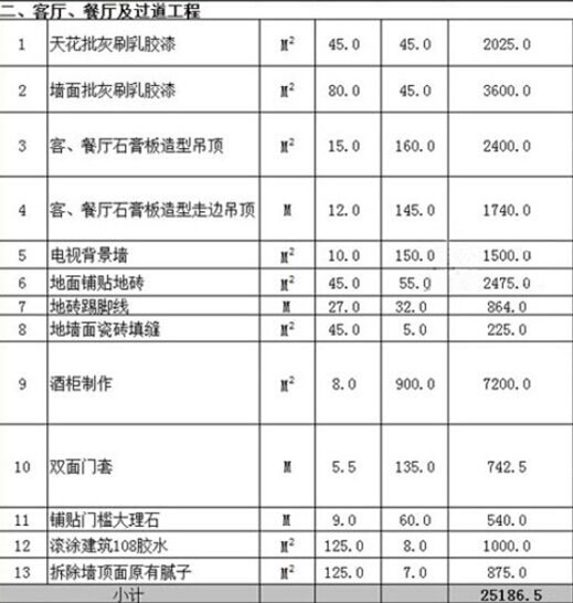 100平米 水电安装预算_106平米楼房装修图片_装修预算表106平米