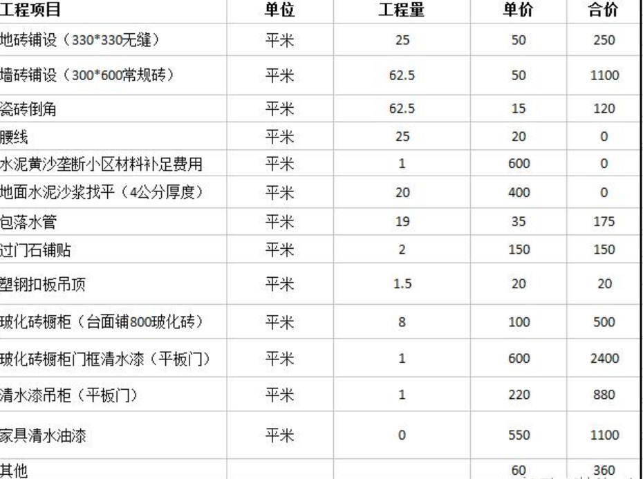 120平方水电装修价格_惠州装修水电价格表_石家庄装修水电价格