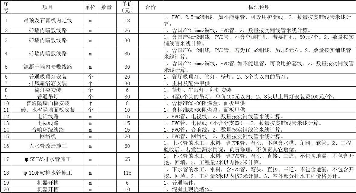 惠州装修水电价格表_石家庄装修水电价格_120平方水电装修价格