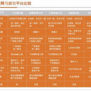 青岛工长网装修与传统装修比较效果图