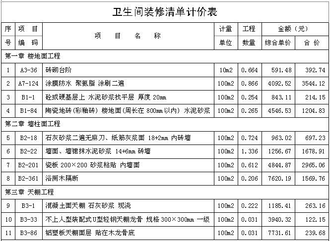 装修报价预算_卫生间装修费用预算_装修水电工程预算