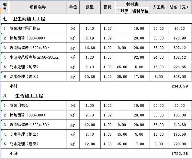 卫生间装修费用预算_装修水电工程预算_装修报价预算