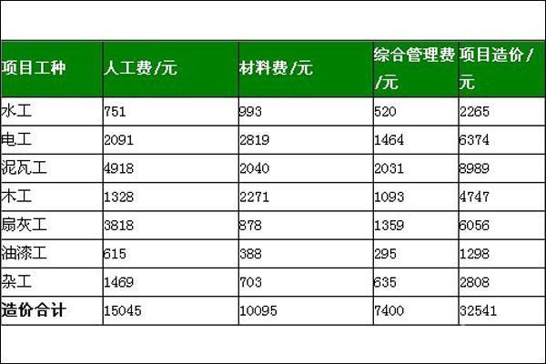 员工请假单位扣保险钱对吗_沙发院线钱在哪扣_正常装修施工时间延误扣装修款多少钱