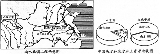 北方暴雪 南方暴雪_装修施工北方南方_北方迎来雨雪降温，南方艳阳高照