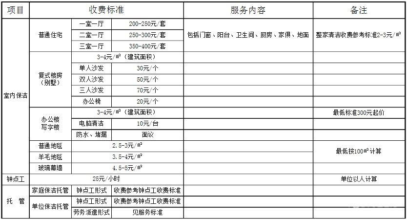 房子装修面积怎么算_装修面积如何计算_装修设计费面积