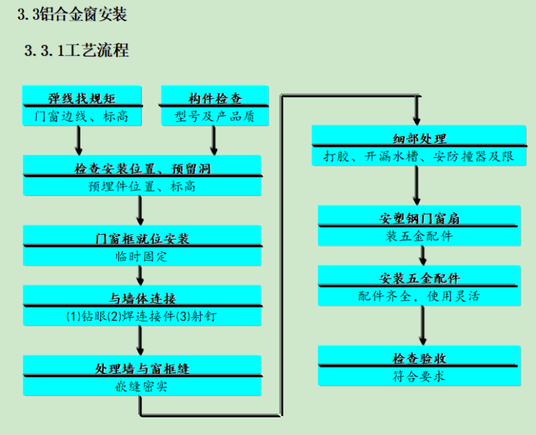 医院住院楼装修改造工程施工组织设计