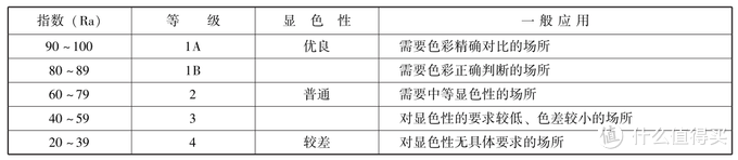 #年后装修焕新家#家装灯具选购及室内照明设计DIY