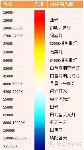 #年后装修焕新家#家装灯具选购及室内照明设计DIY