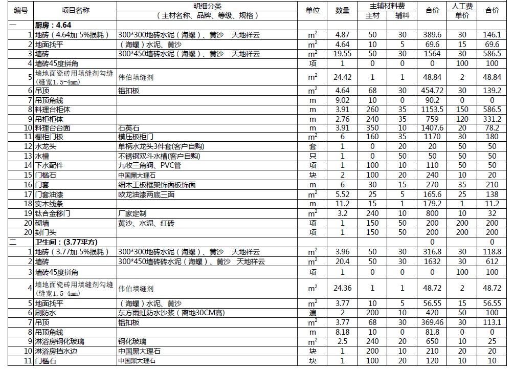 装修报价预算_30平装修预算_装修涂料预算
