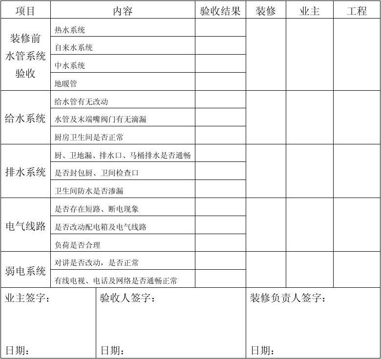 上海装修设计费标准_装修公司竣工标准_装修竣工验收单