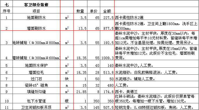 福州装修半包价格_半包装修价格预算_西安装修半包价格