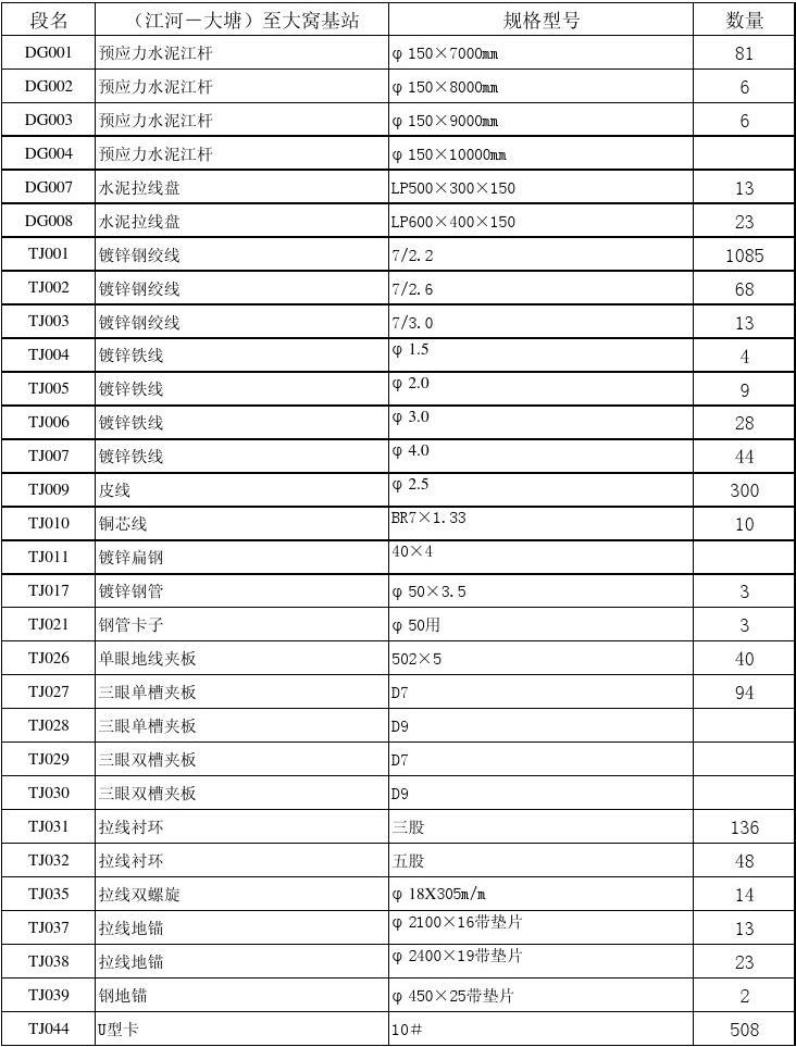 creo工程图明细栏顺序_监控施工明细_装修按施工顺序明细