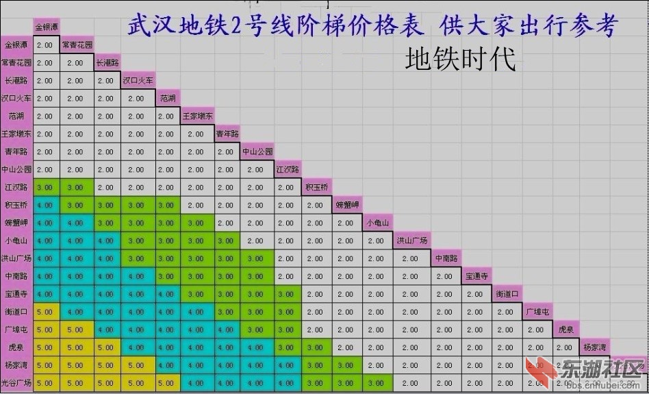 装修防水_武汉装修防水价格表_烟台装修防水