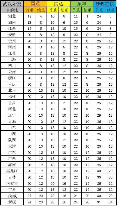 武汉装修防水价格表_装修防水_烟台装修防水