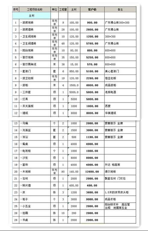 厂房水电人工预算_房屋装修人工费预算_私人房屋水电预算