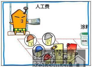房屋装修人工费预算_私人房屋水电预算_厂房水电人工预算
