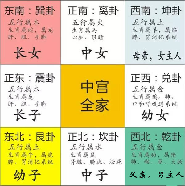 2021九宫方位图图片