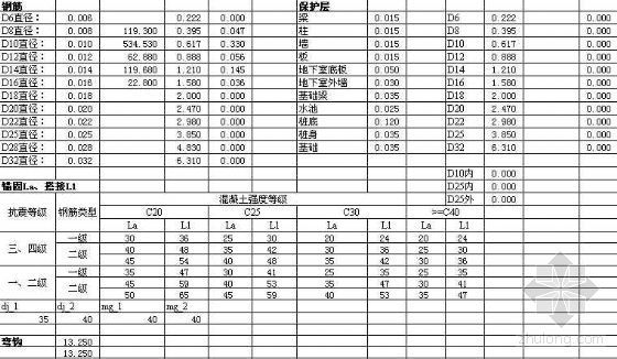 政协委员会室内装饰工程预算书
