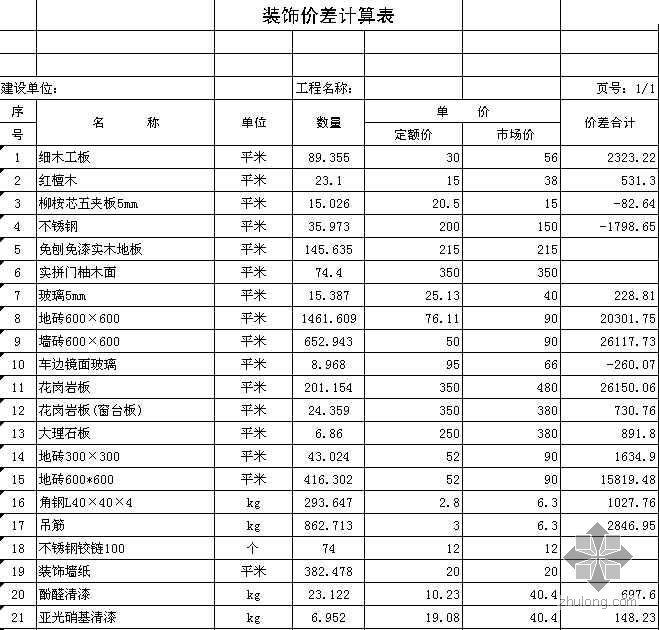 安徽省某综合经营用房室内装饰工程预算书（2008-3）