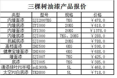 室内楼梯装修价格_装修油漆工序要多久_室内装修油漆材料价格表