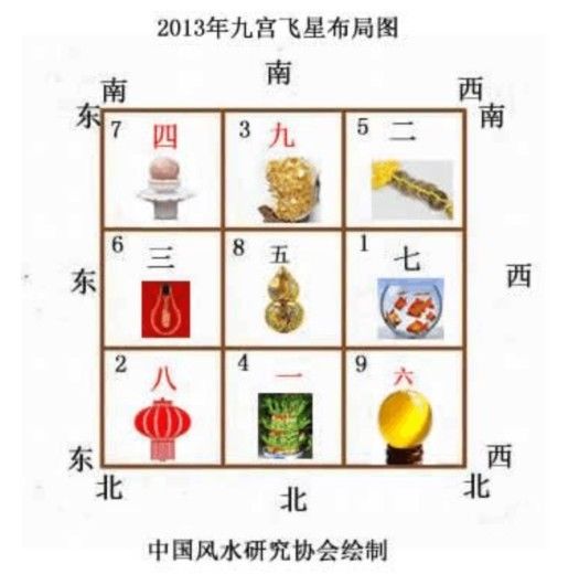 小区各方位风水图_家居风水方位图_家居 风水 方位