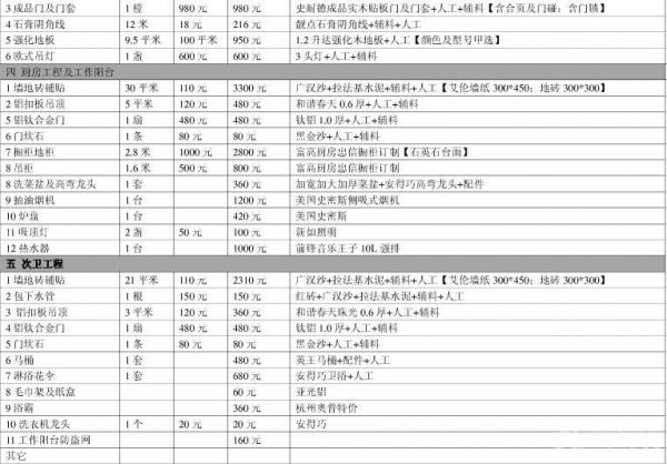房子装修风格问答表_80多平米房子装修图片简欧风格_房子装修简约风格图片