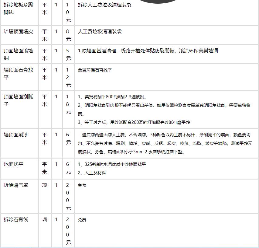 农村别墅建筑成本预算_200万别墅装修费用预算_30万装修200平方别墅