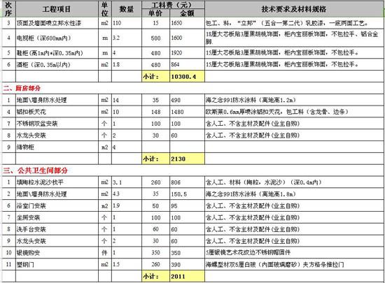 200万别墅装修费用预算_200方复式装修费用_装修水电安装预算