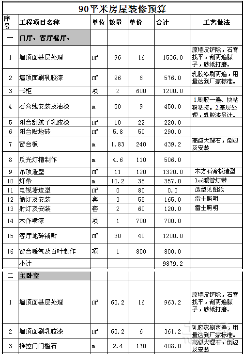 90平方装修清单图片