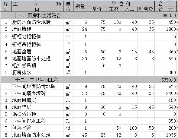 南通装修全包_90方装修全包预算杭州_济南二手房装修全包