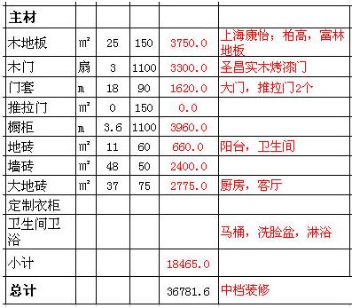 90方装修全包预算杭州_济南二手房装修全包_南通装修全包