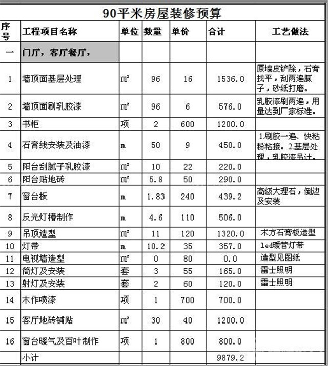 杭州90平装修预算详单_开火锅店150平成本预算_钢结构单车棚预算报告