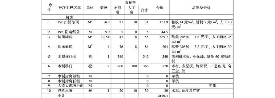 杭州90平装修预算详单_钢结构单车棚预算报告_开火锅店150平成本预算