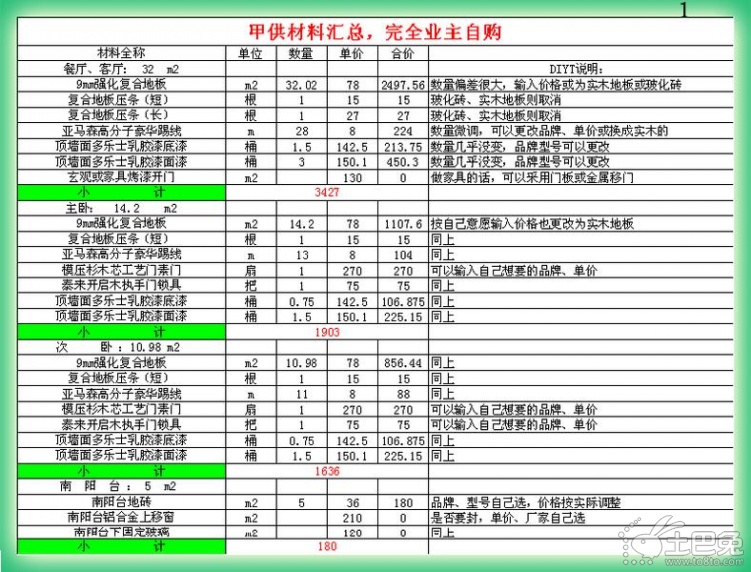 杭州90平装修预算详单_钢结构单车棚预算报告_开火锅店150平成本预算