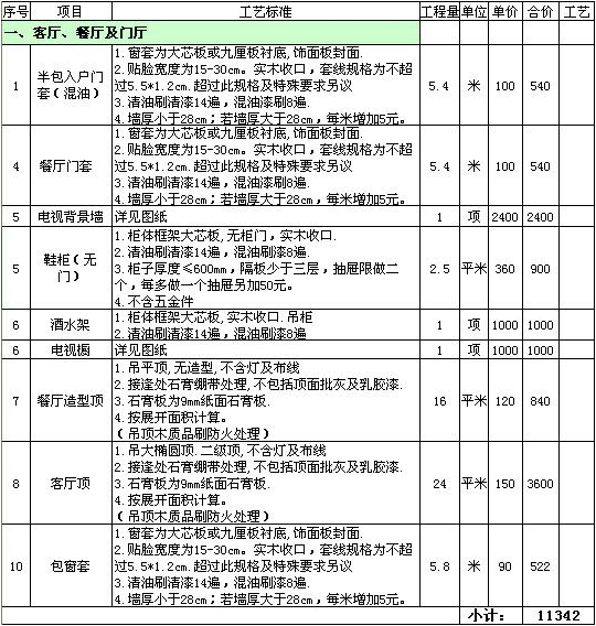 装修涂料预算_如何制定装修预算_装修厨房预算