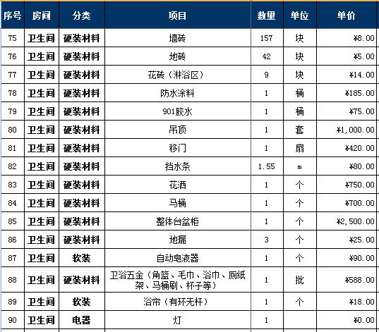 芜湖家装硬装修预算_家装怎么做预算_水电家装预算报价表怎
