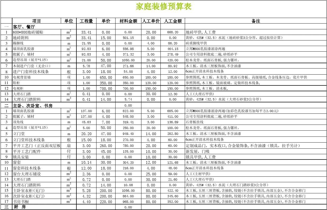 装修预算小五金_70方小户型装修2万预算_装修水电安装预算