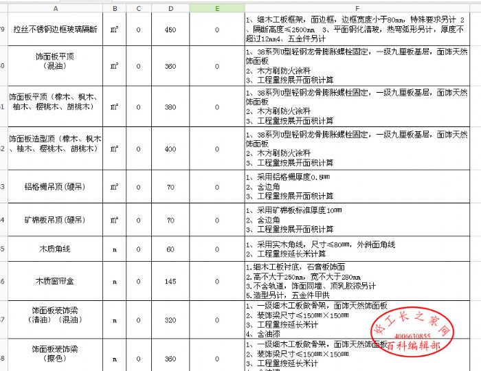 装修五金是哪五金_装修预算小五金_70方小户型装修2万预算