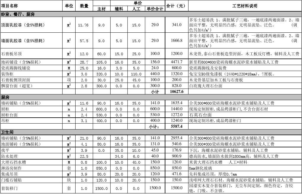 上海装修价格预算_装修价格预算130平方_70平米装修价格预算