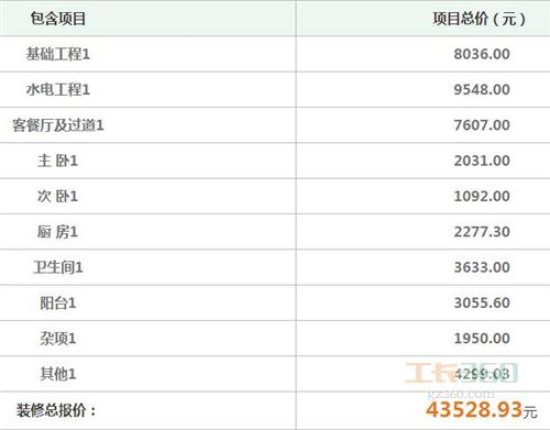 35万装修预算表_装修辅材预算单_装修步骤及预算