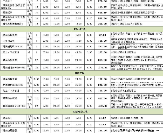 石家庄90平米装修预算_家装预算平米怎么做_90平米装修价格预算